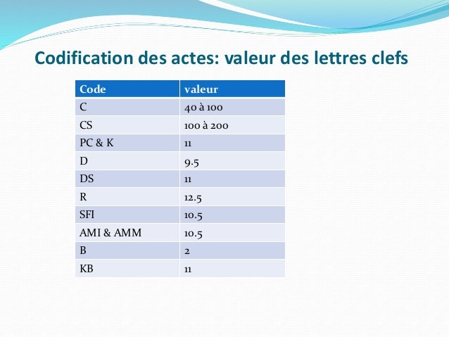 TÉLÉCHARGER FORMULAIRE DECLARATION DE COTISATION CNAS ALGERIE PDF PDF TÉLÉCHARGER FORMULAIRE DECLARATION CNAS DE COTISATION ALGERIE